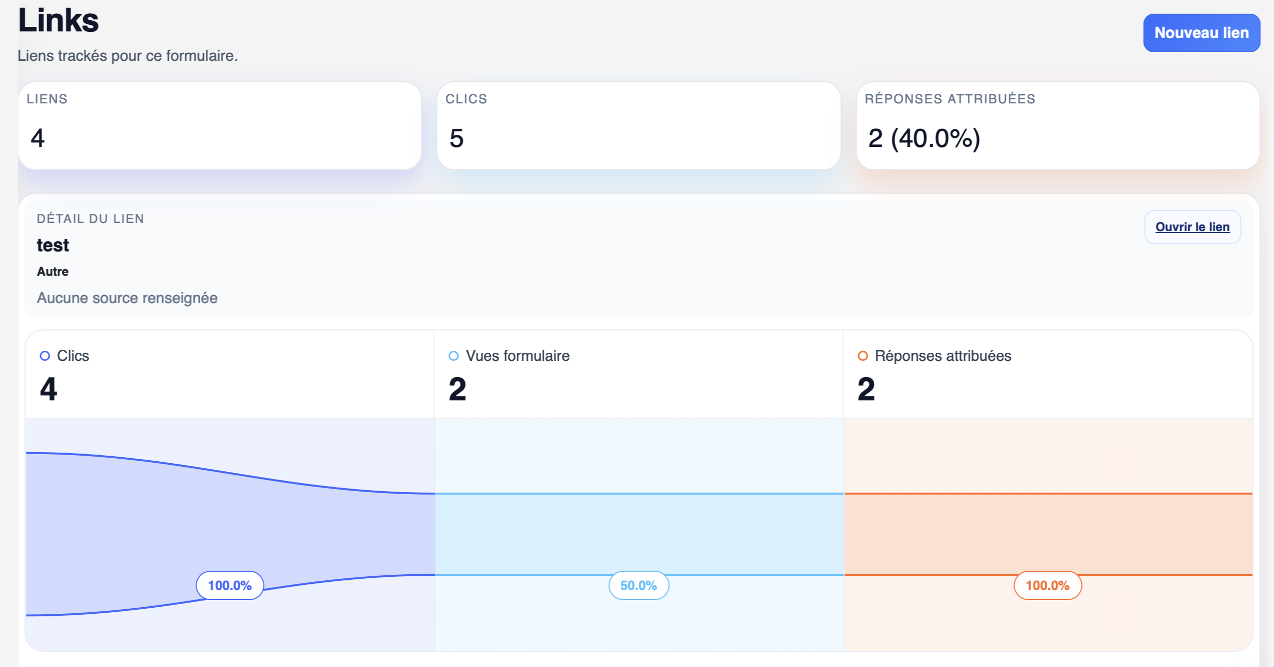 Aperçu funnel de conversion Links