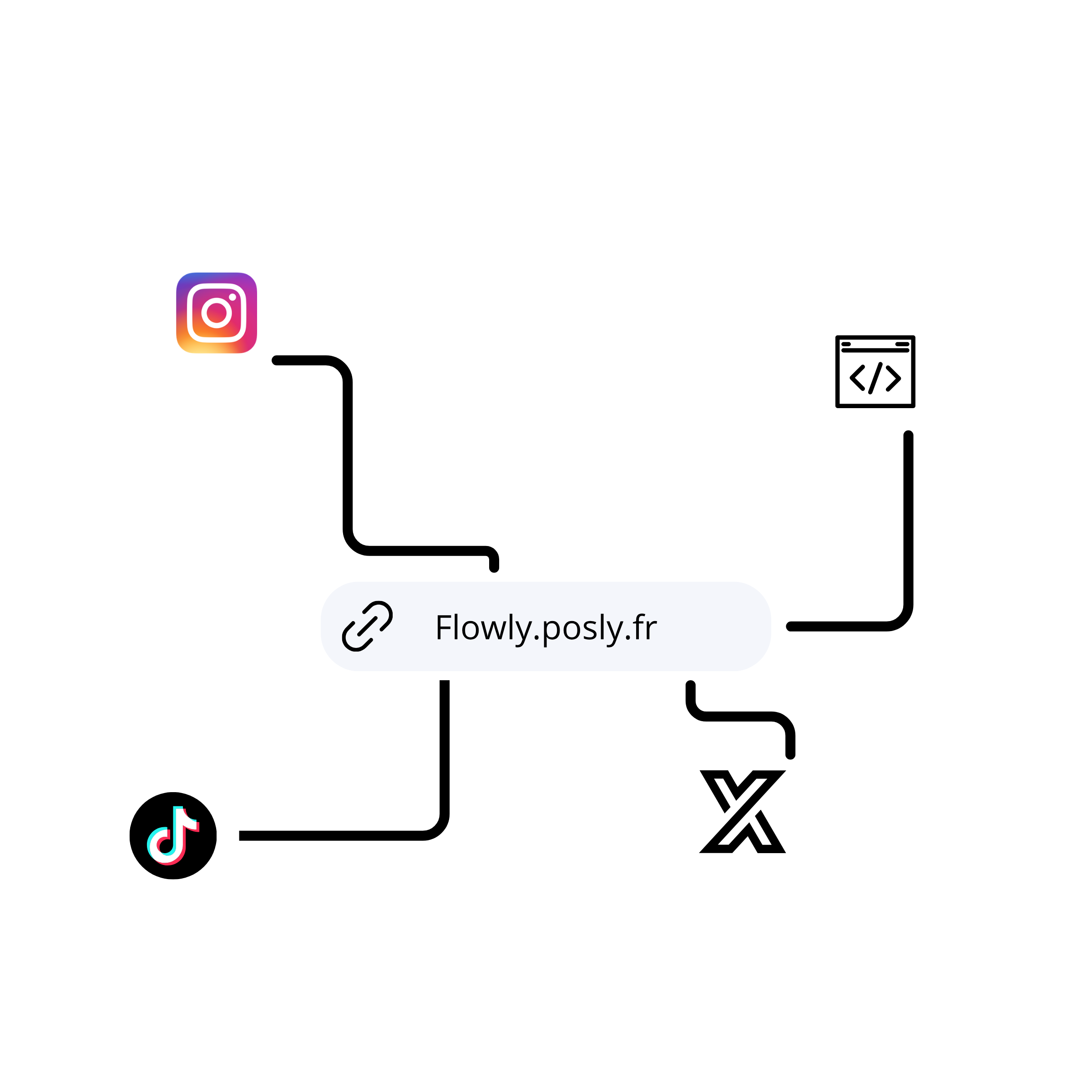 Partage sur les réseaux sociaux